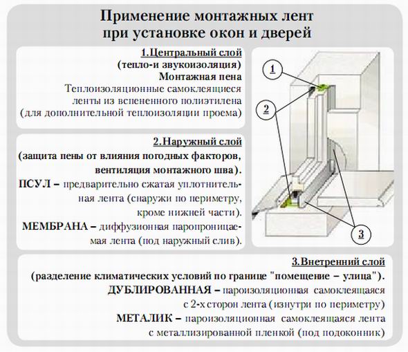 Монтаж окон. Полезные советы 1