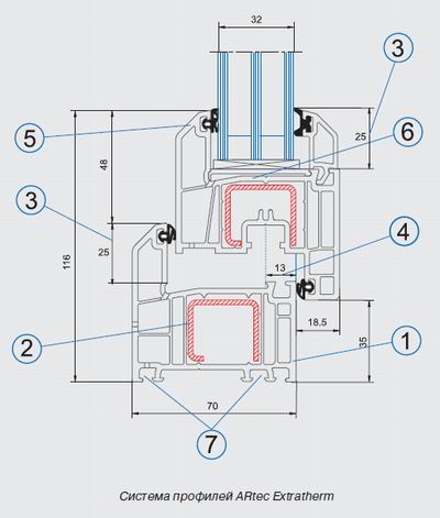 ARtec Extratherm -      3