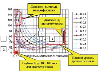 Причины разрушения и способы повышения прочности стеклянных конструкций 4