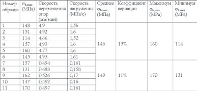 Причины разрушения и способы повышения прочности стеклянных конструкций 8