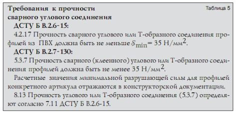Стандарты Минстроя Украины для современных светопрозрачных конструкций 5
