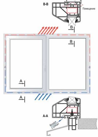 EXPROF AeroTherma гарантия здорового микроклимата 1