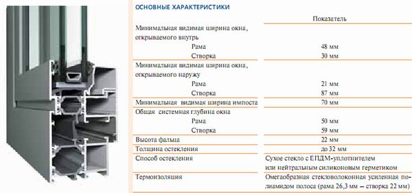 Экология дома – новая система для изготовления окон и дверей 2