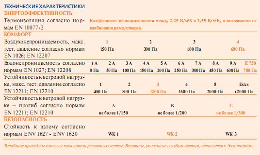 Экология дома – новая система для изготовления окон и дверей 3