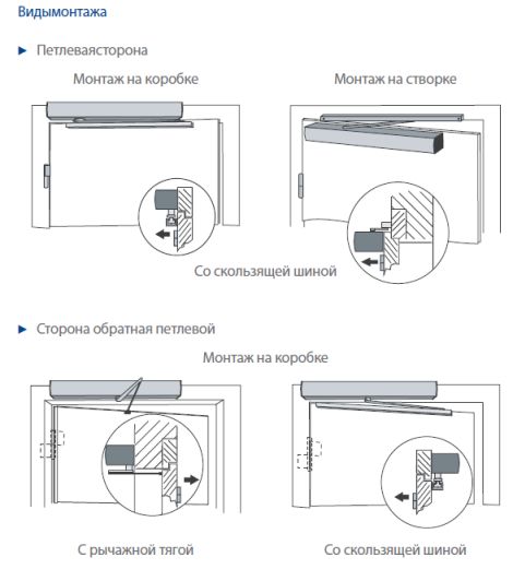      GEZE Slimdrive EMD 5