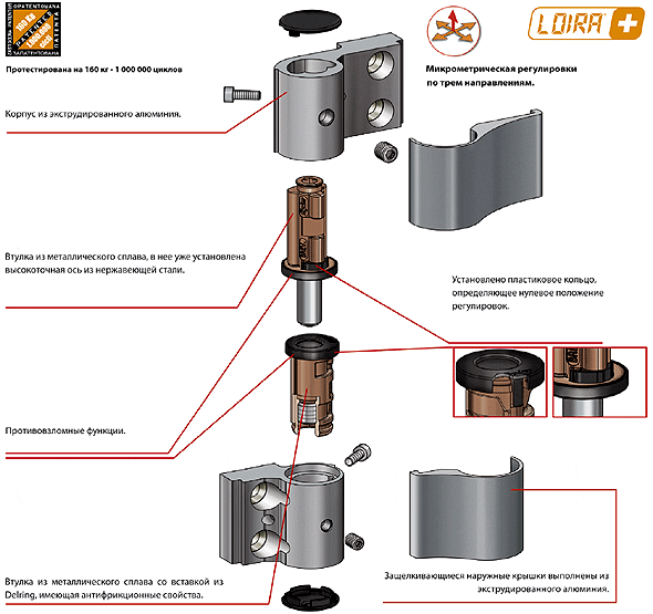 LOIRA PLUS – новое поколение накладных петель 2