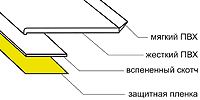   BAUSET SM 2