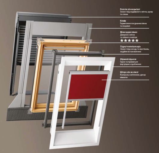      VELUX? 1