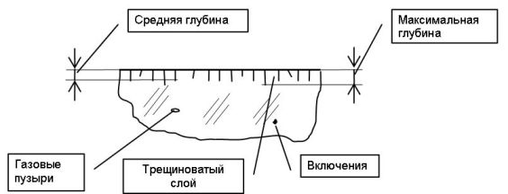 Трещиностойкость, поверхностные дефекты и конструкционная прочность стекла 1