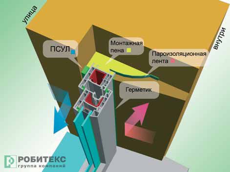 Азбука монтажа пластиковых окон от РОБИТЕКСа 1