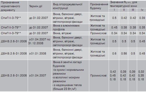  : , ,  1
