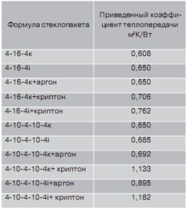  : , ,  2