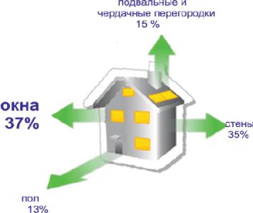 Теплопотери дома