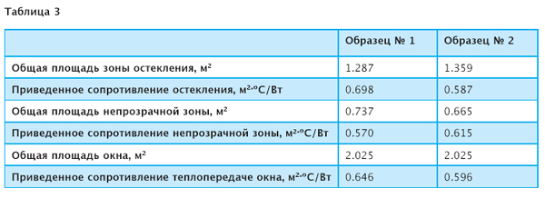 віконна конструкція