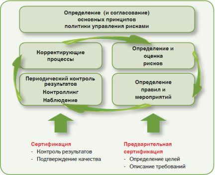 зеленое строительство